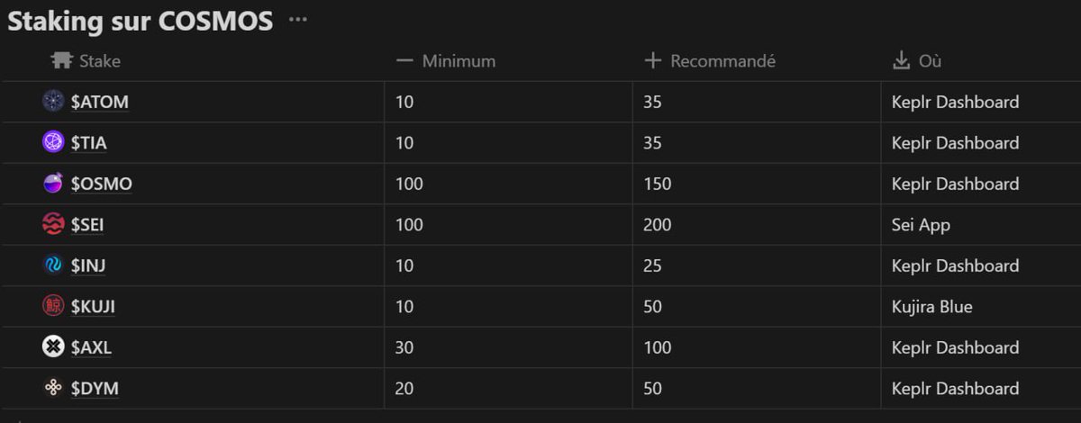 Octopuslaboff's tweet image. Maximisez votre impact dans l'écosystème COSMOS avec le Staking! 🌌

→ Dans l'univers de COSMOS, le staking n'est pas juste une option, c'est une stratégie essentielle pour renforcer votre position et saisir les opportunités uniques d'airdrops à venir. Voici comment vous pouvez…