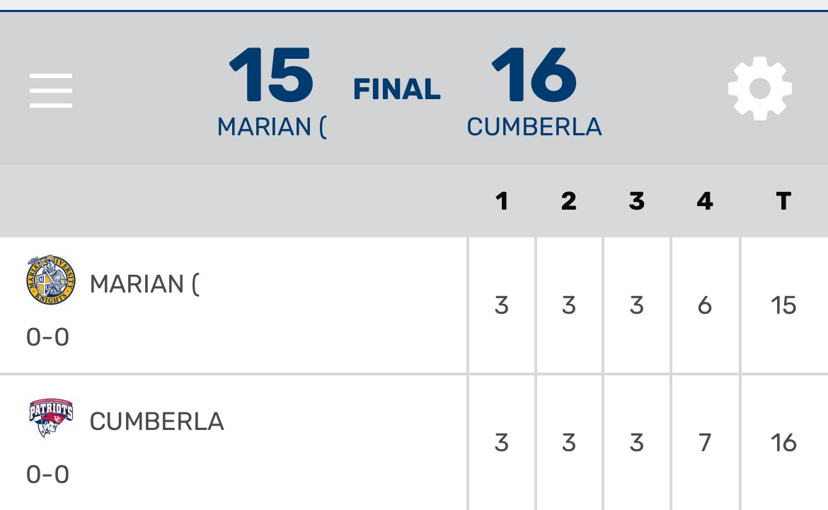 What an effort from #9 Knights coming in and hanging with #4 Patriots. 

Two great top-10 one-goal matches today. 

How will this affect the rankings? 👀🥍