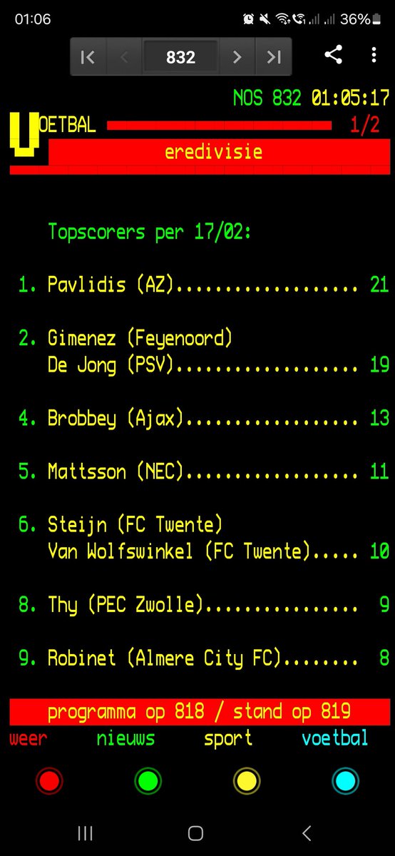 Voor iedereen die Robinet zo afkraakt. Hij staat gewoon keurig op teletekst pagina 832 bij de topscorers 🫡 #pecalm