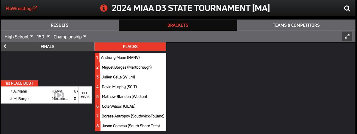 Senior Captain Anthony Mann finishes the three-peat with a 6-0 decision in the 2024 MIAA D3 State Finals!

Congratulations Anthony!
