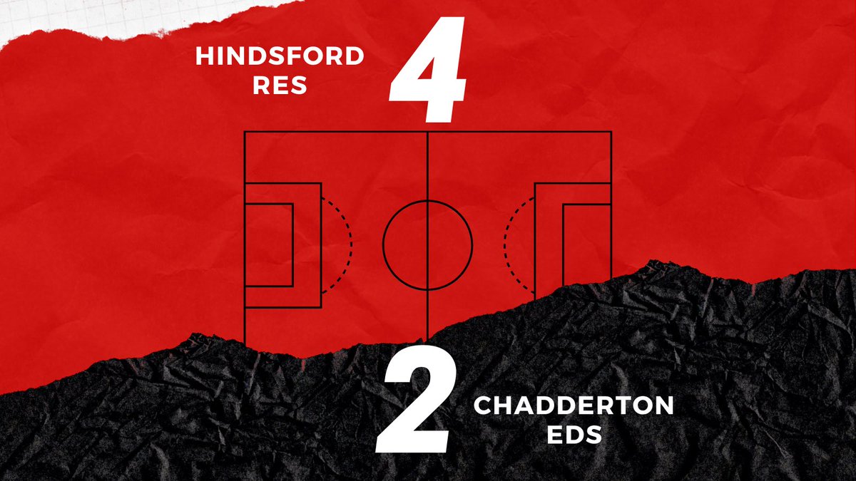 The lads fought with heart but fell short in the end All in all a great showcase for grassroots football Shout out to the hosts for their hospitality, made us feel welcome @Hindsreserves Mawawa ⚽️⚽️ Davidson 🅰️🅰️ MOTM as voted for by the squad - Eddy Goddard 🏆 #UpTheChad🔴