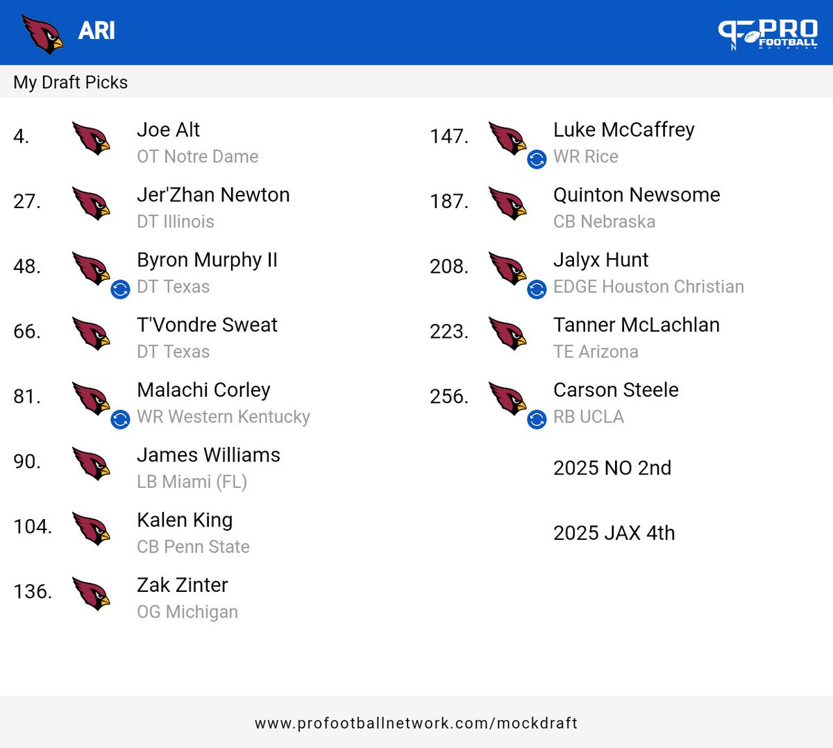 British&Irish DraftGang tweet media