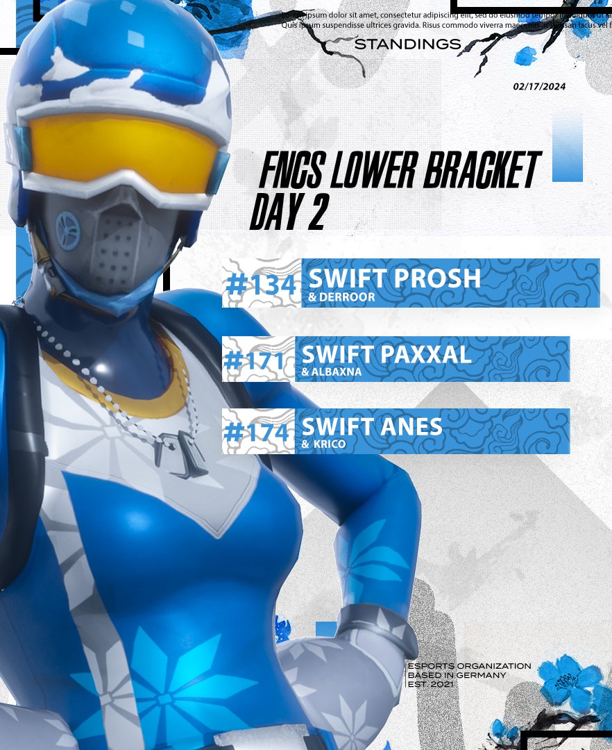 SwiftTalentsEU's tweet image. Leider keine großen Veränderungen zu Gestern!

Wir sehen uns im Major 2👀

#SwiftUp🌸