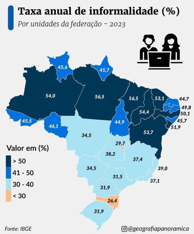 A desindustrialização segue a passos largos.