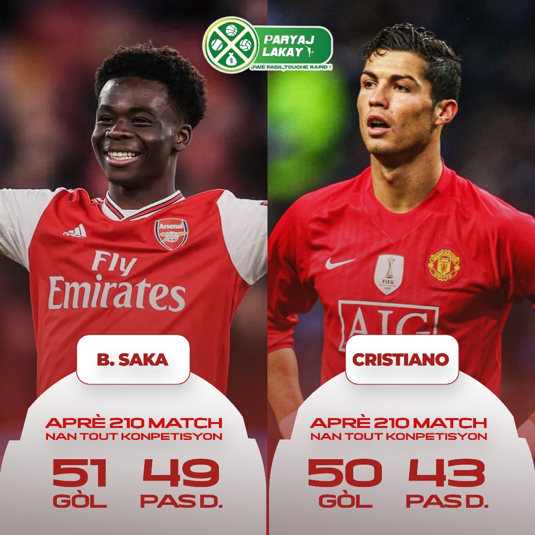 paryajlakay's tweet photo. #Bukayo #Saka vs #Cristiano #Ronaldo aprè 210 match nan tout konpetisyon !

ParyajLakay, se jwe fasil, touche rapid !

#paryaj #paryajLakay #jweFasil #toucheRapid
#sport #football #foutbol
#RoodyRoodboy #BadiKamal #DSinger #JeffOka
#HBMixx #DjVibe #DjruffHaiti #DjRuff https://t.co/GhFPRYetau