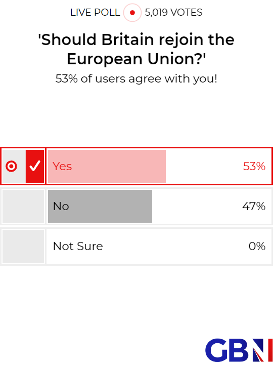 The GB News geniuses put their "Should Britain rejoin the EU?" poll behind a paywall.

(Nothing says "representative sample" like only asking the people willing to pay for GB News.)

Fortunately, there are ways around it. Click the link below...
midgard.opinary.com/compasses/gbne…