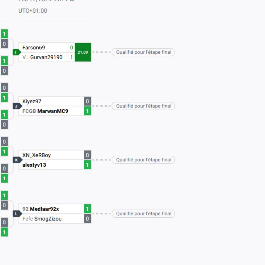 Qualifié pour la phase finale du tournoi 🙌 <a href="/ChickenStreetFR/">Chicken Street France</a> <a href="/JoelPostbad/">BMS | THUG OR WHAT 🌸💕</a> <a href="/GolozerRitchie/">Golozer42</a>