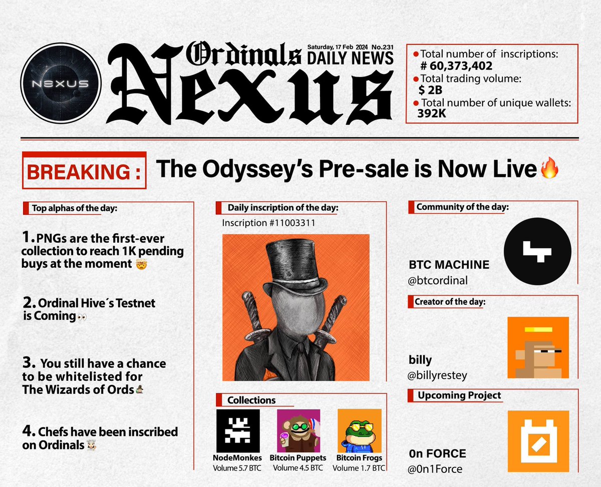 𝐁𝐑𝐄𝐀𝐊𝐈𝐍𝐆: The Odyssey’s Pre-sale is Now Live📕

• <a href="/pngs_xyz/">pngs.xyz</a> Completely Minted Out 👀

• <a href="/ordinalhive/">OrdinalHive</a> Testnet is coming 🙌🏼

•  Missing <a href="/TheWizardsOfOrd/">🧙🏽‍♂️ The Wizards of Ord ⚡️</a> whitelist? Here’s your chance…👇🏼😉

• Chefs are Cooking 🥘 

Here is your 1 minute recap of #Ordinals space to be