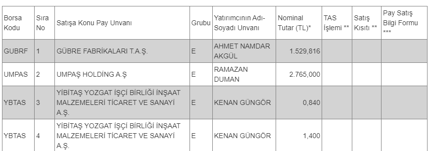 havan2222's tweet photo. @ybtas Borsa da işlem gören paya mı dönüşecek Kenan güngör 1.400 adet anlayamadım https://t.co/z33XrMGiKY