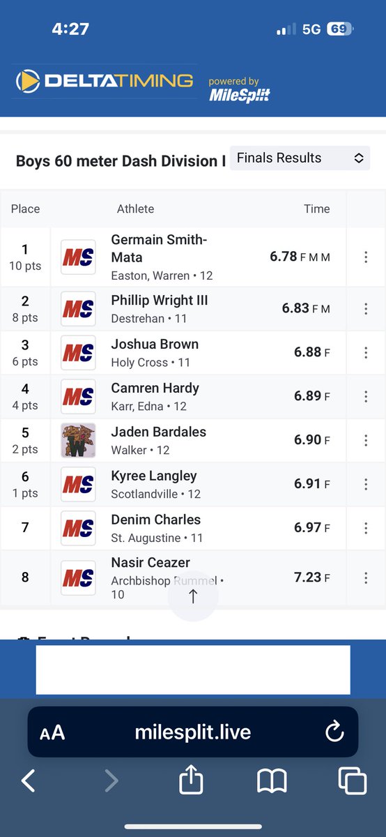 5th in 60m @ Indoor state meet with PB of 6.90 <a href="/LSUTrackField/">LSU Track & Field</a> <a href="/WVUTechXCTF/">WVU Tech Track/Cross Country</a> <a href="/FAMU_Track/">Florida A&M Track & Field/XC</a> <a href="/FSU_Track/">Florida State T&F/XC</a> <a href="/OregonTF/">oregontf</a> <a href="/KentuckyTrack/">UK Track & Field</a> <a href="/ASUTFXC/">ASU Track & Field/Cross Country</a> <a href="/LamarXCTF/">Lamar University Track and Field</a>