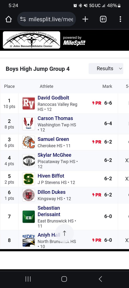 And the Group 4 High Jump State Champion is the young man from Red Devil Nation 🥇David Godbolt.  Congratulations to David on winning his first individual state title!
