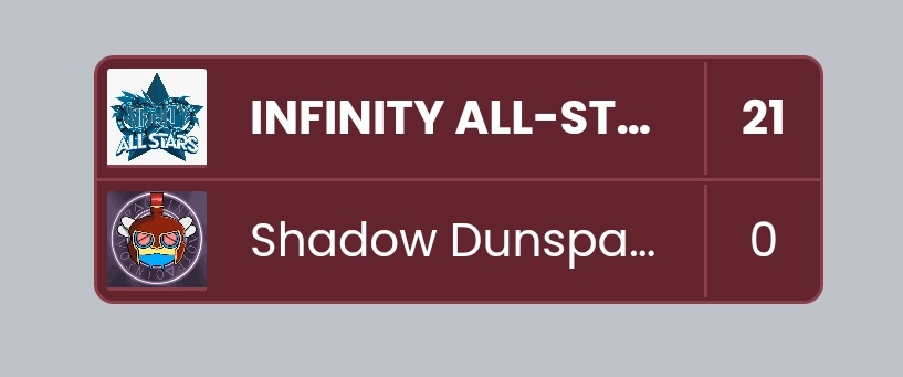 What can I say, first of all ggs to #Shadowdunspartans
Then, first ever 21-0 in Emea history, hope it won't be the only one👀