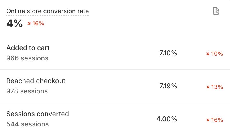 F*CK IT ‼️

Giving away a FREE Shrine Pro Key to someone in the comment 👀 <a href="/ShrineSolutions/">Shrine Solutions</a> 

Like, RT, Comment “Shopify 2024”

Picking someone from the comment 🤝

**Must be following**