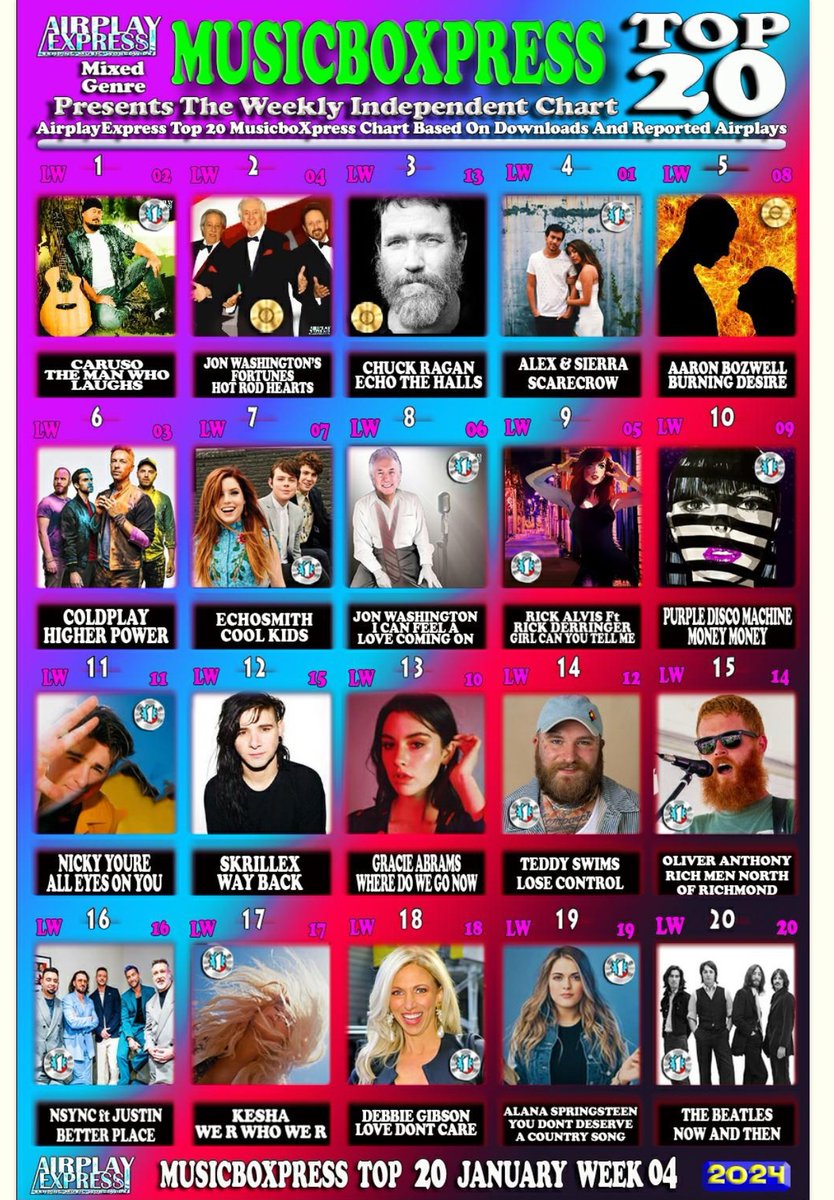 WOW #1 on the indie charts!