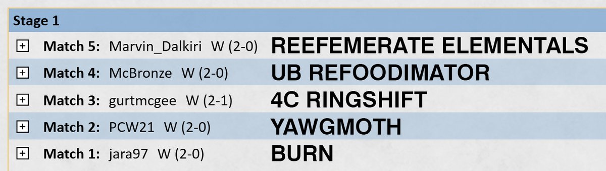 merfolkjoe's tweet photo. 5-0'd w. Mono Blue Merfolk tonight! Wanted to try Silvergill instead of Pilgrimage, expecting lots of Guildpact Rhinos. Ended up with a very fun league with some relatively rogue decks... very refreshing actually!

list: https://t.co/dudTM66dPZ

@NikachuMTG @Bishark_ @Zeigl_Mtg https://t.co/yDdSrbMyYh