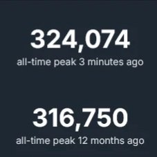 RyleeReloaded's tweet photo. Guys, holy shit. Helldivers 2, this unknown game has beat out Destiny 2's all time peak on steam. This game is just continuing to rise. https://t.co/jPk4prqn9z