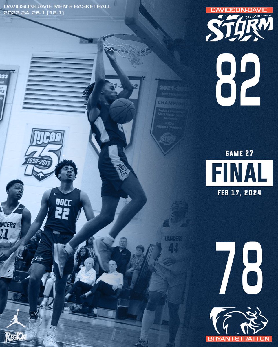 Fought off a very good Bryant & Stratton team to claim another home conference win. Frank Stockton 15pts 5reb 4blk Ethan English 14pts Jakob Moore 13pts 5reb 5blk Aden Taylor 13pts Tyler Johnson 11pts Nygie Stroman 6reb #njcaa #juco #bball #triad #piedmonttriad