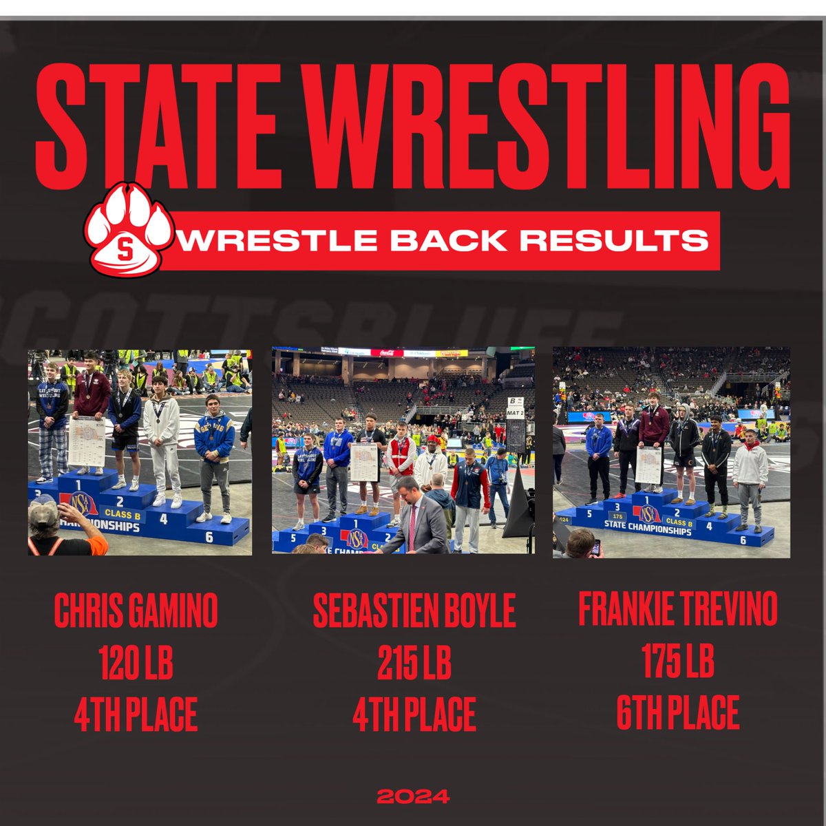STATE WRESTLING RESULTS! Congrats to all Qualifiers for their great run at the State Tournament! We have 4 wrestlers bringing home hardware! 
One wrestler conquered the mat and is coming home victorious-Congratulations to CHANCE HOUSER for being a State CHAMPION! #BearcatPride