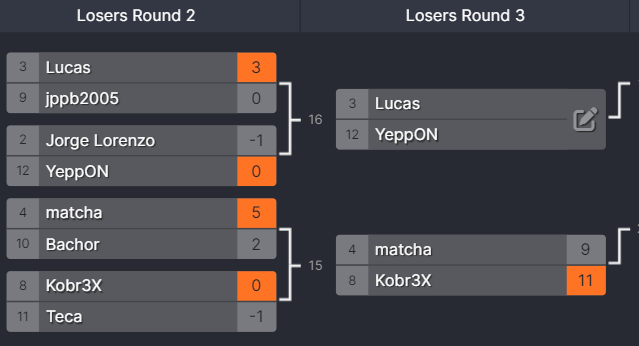 Vanilla Party Day 2:

Alexisl dismantles his brother while Aaronash comes out on top in the Italian rivalry as both secure Top 3, Kobr3X avenges his fellow Pole Bachor with a massive upset against matcha.

Don't miss out on Day 3 for the tournament's conclusion.
