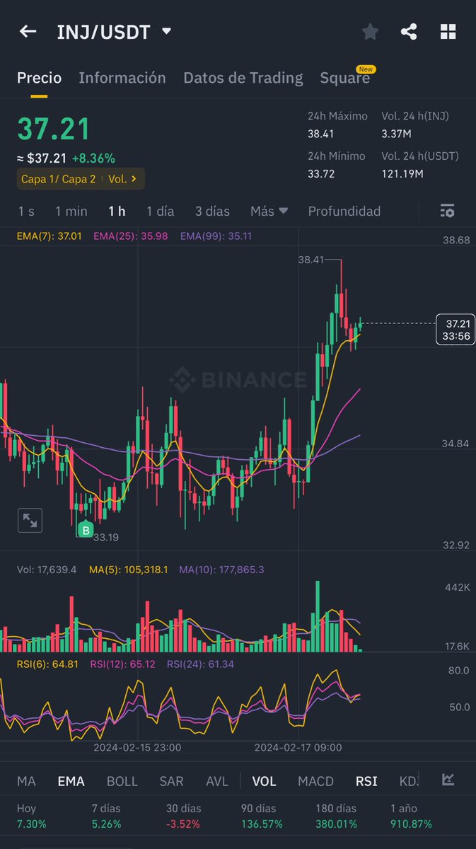 Lectura perfecta del mercado ✅

$MATIC $INJ