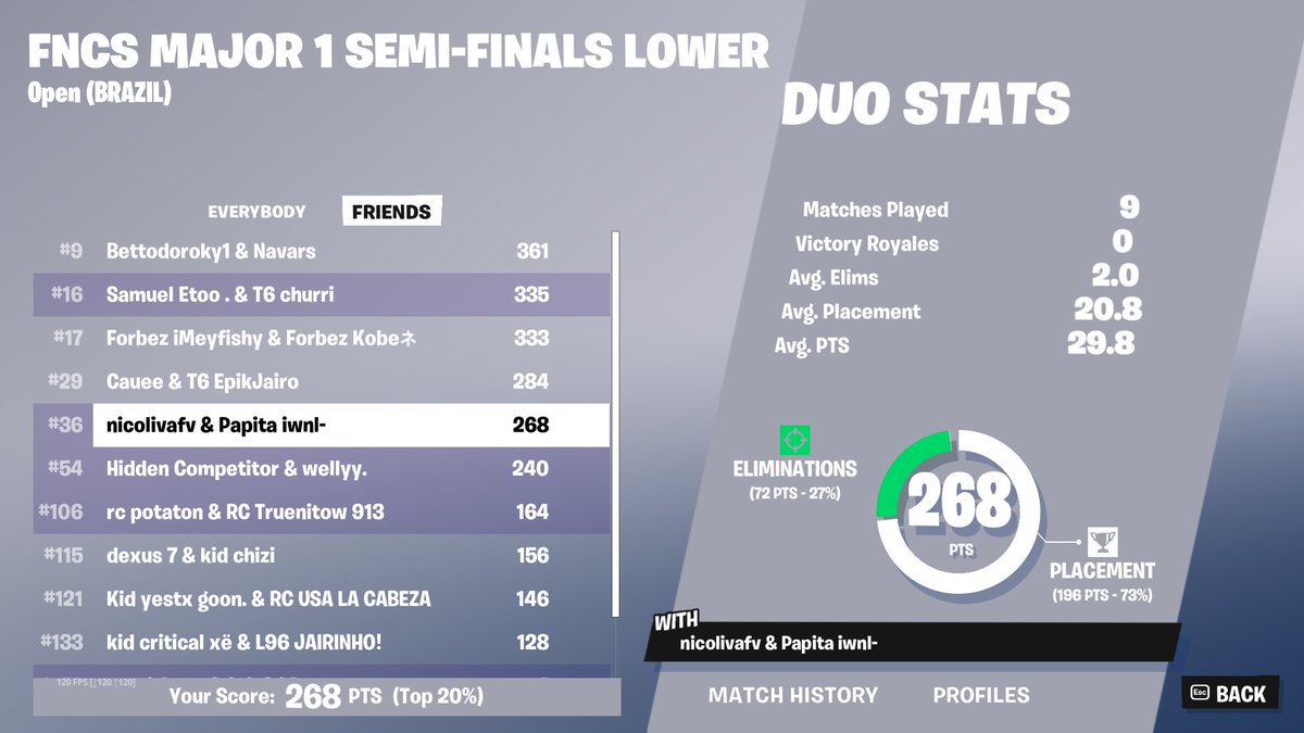 Si no se crasheaba el juego pasaba