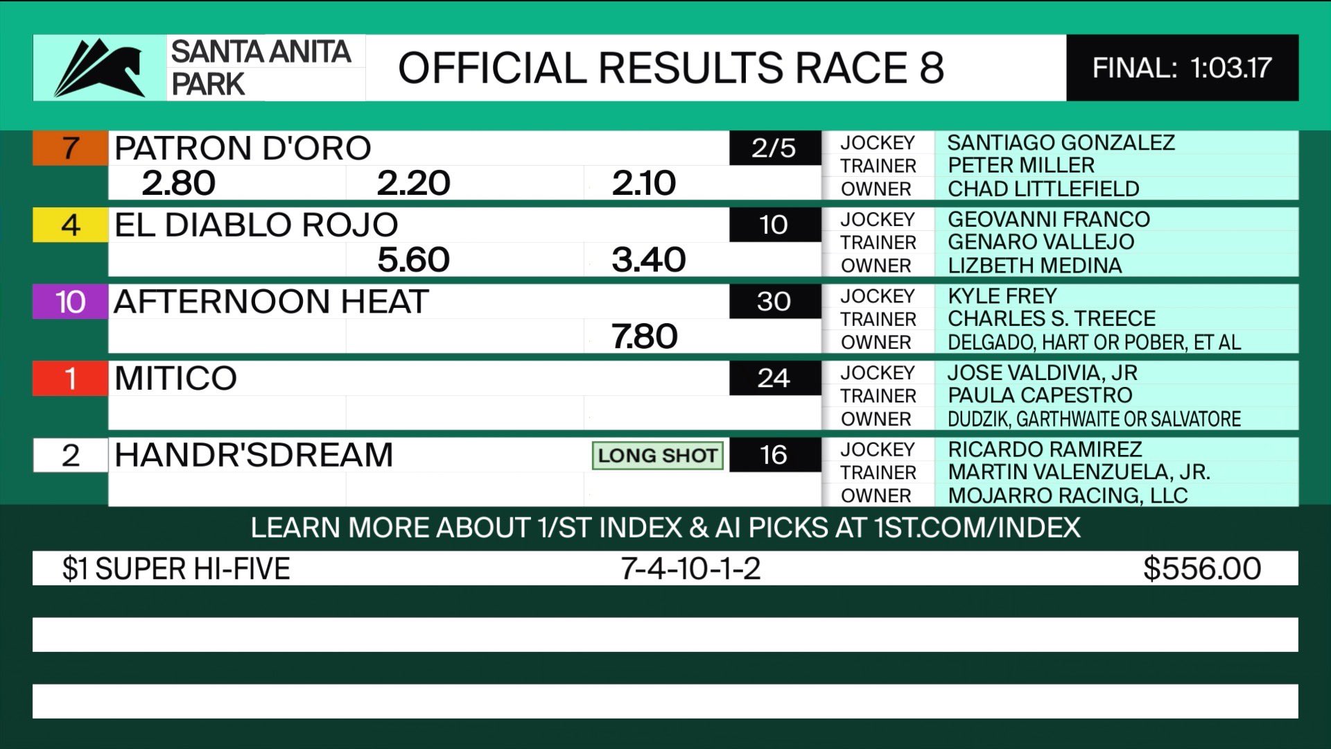Santa Anita Park on X: &ldquo;Santa Anita Park Race 8 Results/Prices 2 