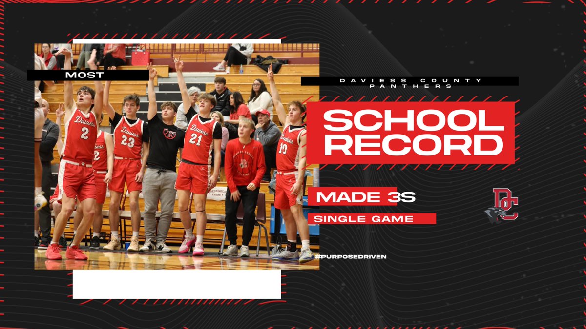 Congratulations to the team for making 15-3s in a single game. This sets the school record for most 3s in a single game. #PurposeDriven