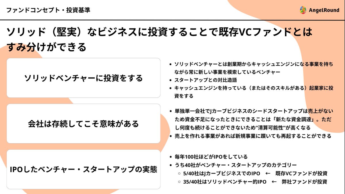 大越匠 │ ソリッドベンチャー投資家@エンジェルラウンド株式会社 (@TakumiOokoshi) / Posts / X