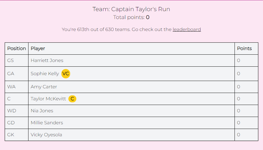 Here we go:
@harrietjones24 
@sophiekellly 
Amy Carter
@16_taylorr 
@niajones92 
@MillieSanders01 
@VickiOyesola 

For a team name, I chose 'Captain Taylor's Run' because Taylor is my captain, she never stops running, & sounds like a popular brand of rum! 

I'll see myself out...