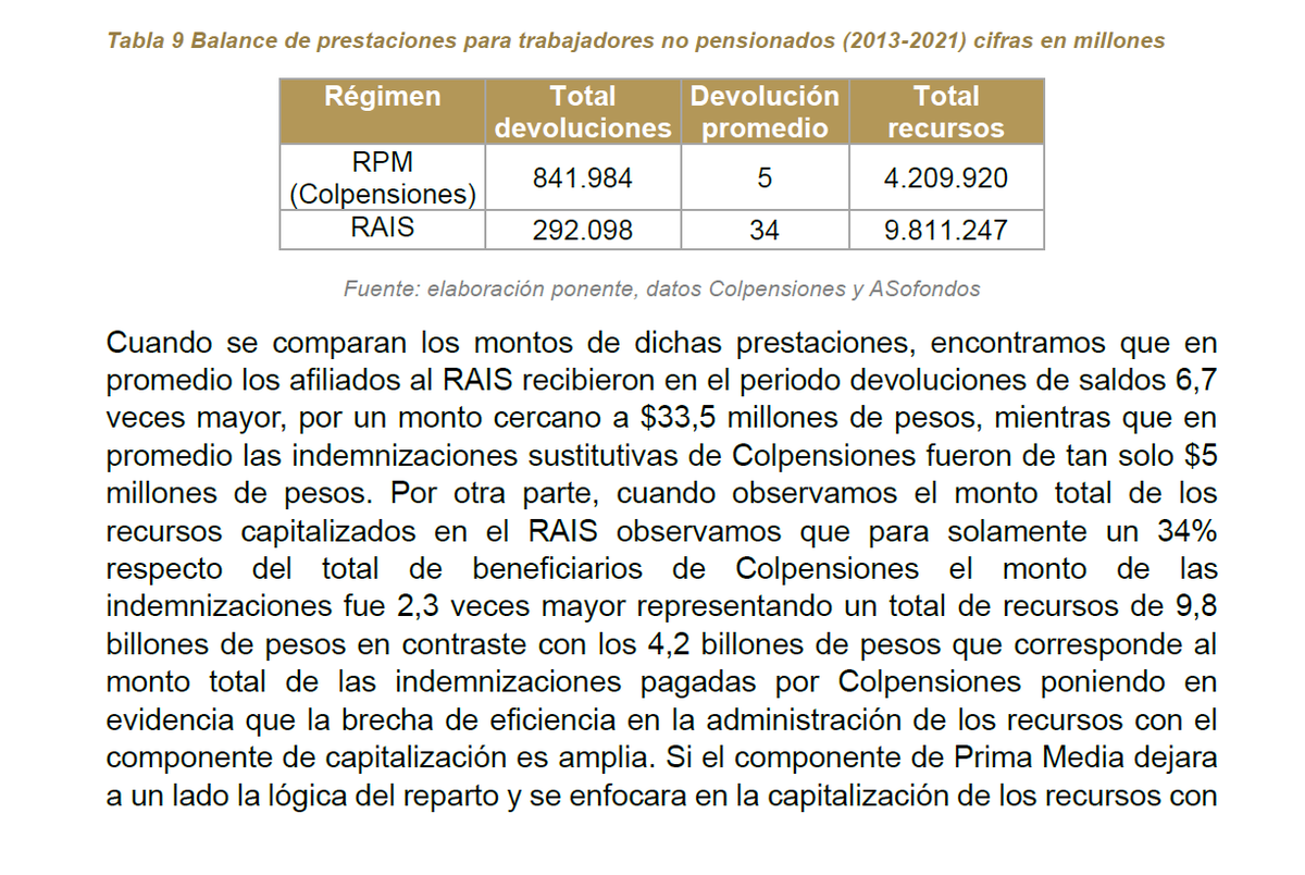 1 Datos para tumbar la reforma pensional: Colpensiones tiene 6,7 millones de afiliados Los fondos privados 19 millones de afiliados Entre 2013 y 2021 NO se pudieron pensionar: 841.984 afiliados de Colpensiones (12,5% del total actual de sus afiliados) 292.098 de fondos privados…