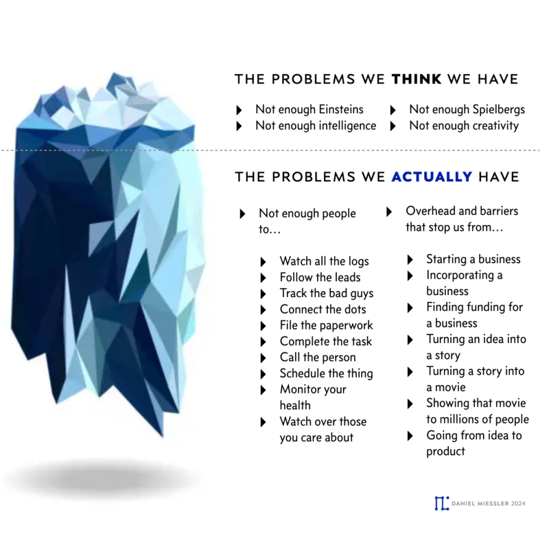 DanielMiessler's tweet photo. How [Exactly] AI Will Magnify Human Output…

We've all heard the AI hype, but people rarely back their claims with clean arguments. This piece shows:

🪄 The perceived obstacles to human creativity
🧱 The actual, HIDDEN obstacles to creativity
🤖 How AI will address those…
