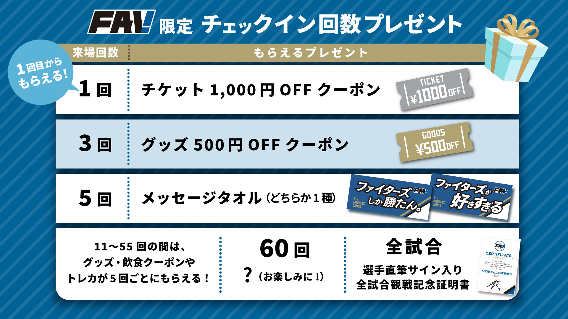 FAV限定！チェックイン回数に応じて豪華プレゼント！ | 北海道