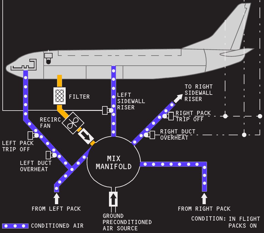KC-10 Driver ✈️ 👨‍✈️ B-737 Wrangler tweet media