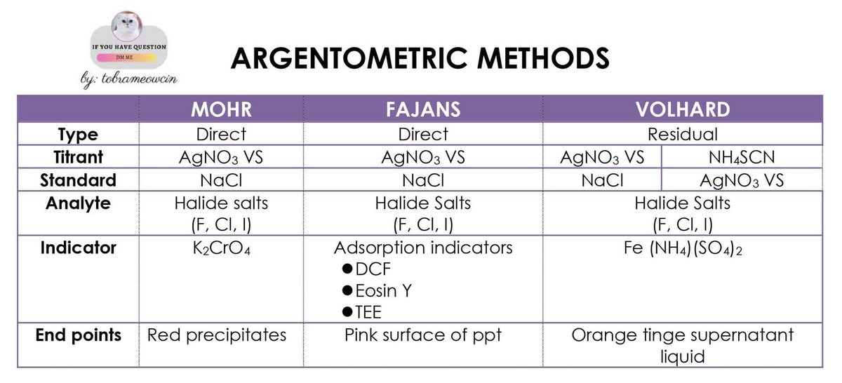 tobraMEOWcin's tweet image. MUST KNOW: MODULE 6

Super nalilito ako before dito and hirap ko sila aralin. High yield din tong mga to and hopefully mas maliwanagan kayo.

Kindly double check nalang baka may mali ako😊