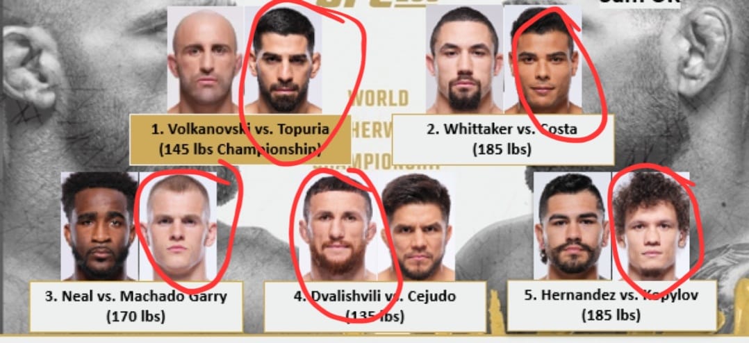 Aquí dejo mi pronóstico para hoy, 
Ya queda poco para que empiecen las estelares!! Vamos <a href="/Topuriailia/">Ilia Topuria</a> 💪