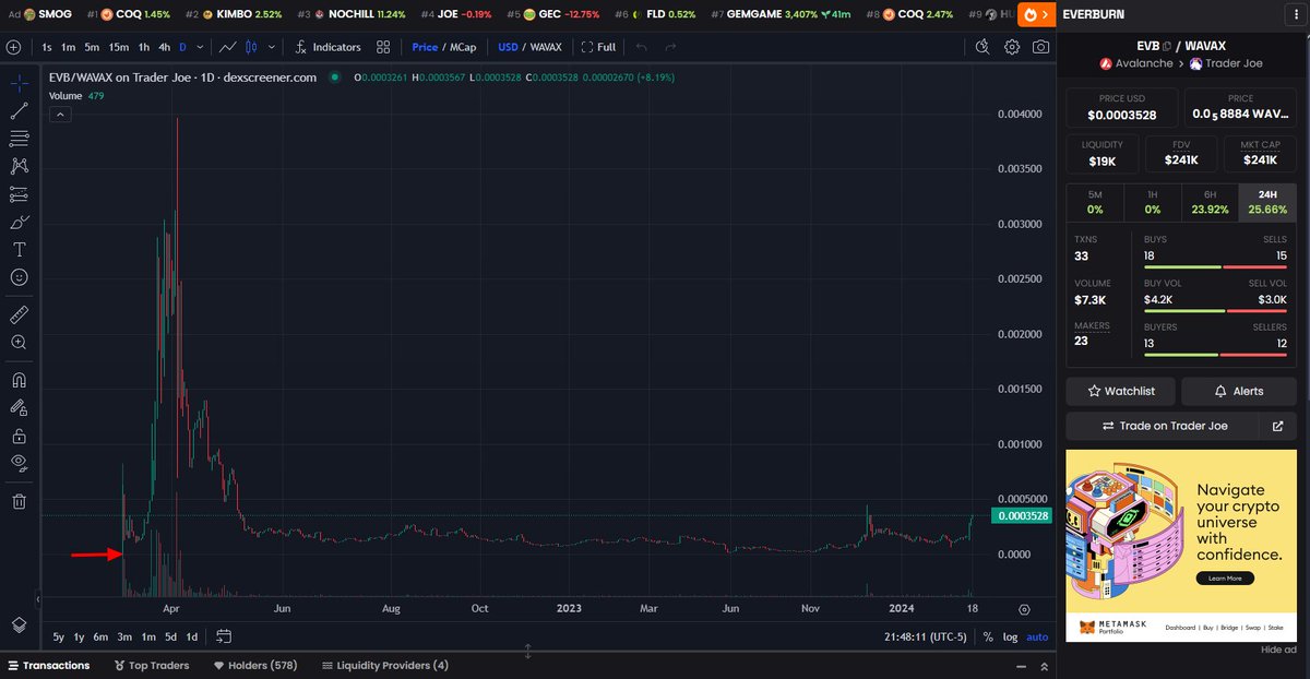 deXer (@dexerxp) on Twitter photo Let us Define Conviction.
Here is my definition on a chart.
The red arrow was my Entry.
Where were you at the time? Were you in $AVAX at that time?
$EVB
<a href="/XTDevCrypto/">XT🔺️</a> x <a href="/EverBuildJobs/">Everbuild 💜</a> x <a href="/EverburnToken/">Everburn 🔺🔥</a> x <a href="/LabNinety1/">LabNinety1 🔺️</a> x $FLD
All things are nicely coming together! Let us Define Conviction.
Here is my definition on a chart.
The red arrow was my Entry.
Where were you at the time? Were you in $AVAX at that time?
$EVB
<a href="/XTDevCrypto/">XT🔺️</a> x <a href="/EverBuildJobs/">Everbuild 💜</a> x <a href="/EverburnToken/">Everburn 🔺🔥</a> x <a href="/LabNinety1/">LabNinety1 🔺️</a> x $FLD
All things are nicely coming together!