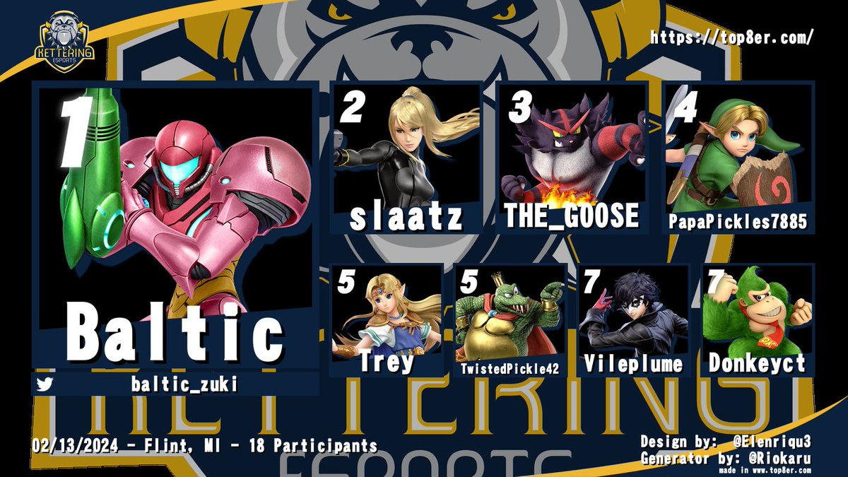 KUeSports's tweet photo. Bulldog Bash 23 on Tuesday was great @baltic_zuki took home another W in a close bracket reset in grand finals

Looking forward to Bulldog Bash 24 this week.  Signups are available now!

https://t.co/Fn2W58I1oW https://t.co/8aMBSOddOi