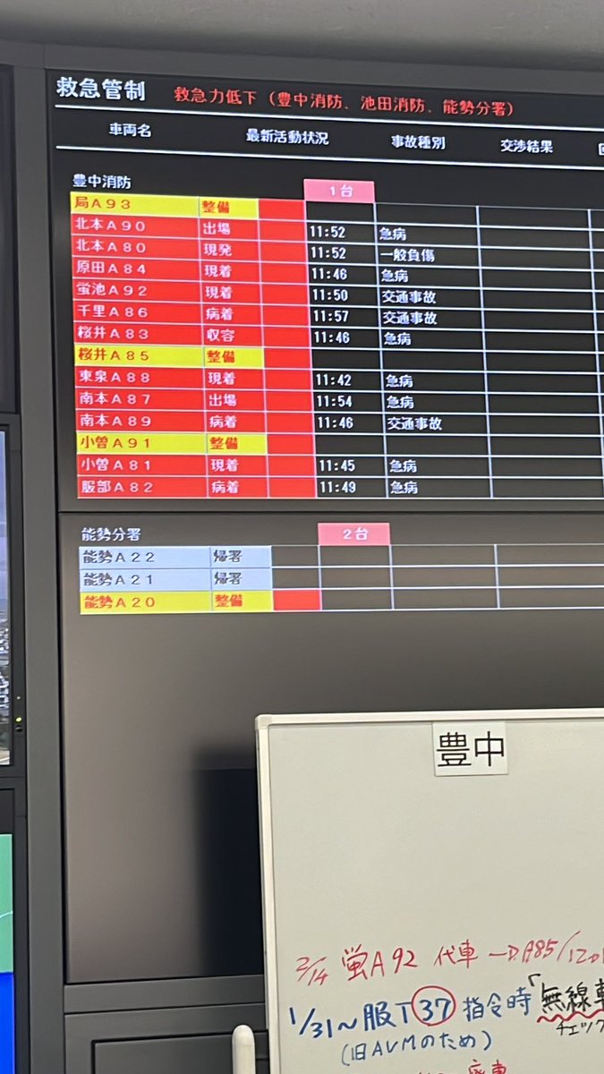 toyonaka_119's tweet photo. 【豊中市内で救急車多数出場中】
現在、救急要請多数により、119番通報した際、救急車の出場状況により、到着までに時間がかかる場合があります。
救急搬送を要請すべきか判断に迷ったときは、「救急安心センターおおさか」に相談できます。救急車の適正な利用にご理解とご協力をお願いします。 https://t.co/KhDShgQ0ln
