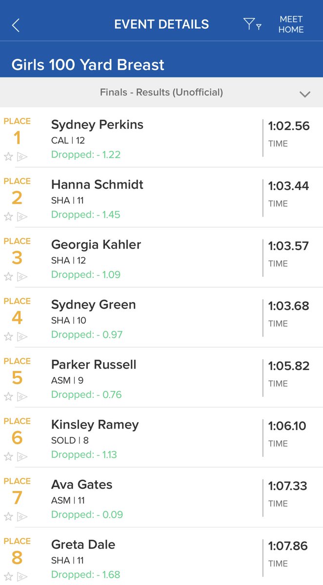 Four valkyries in the top 8 of 100 Breast!