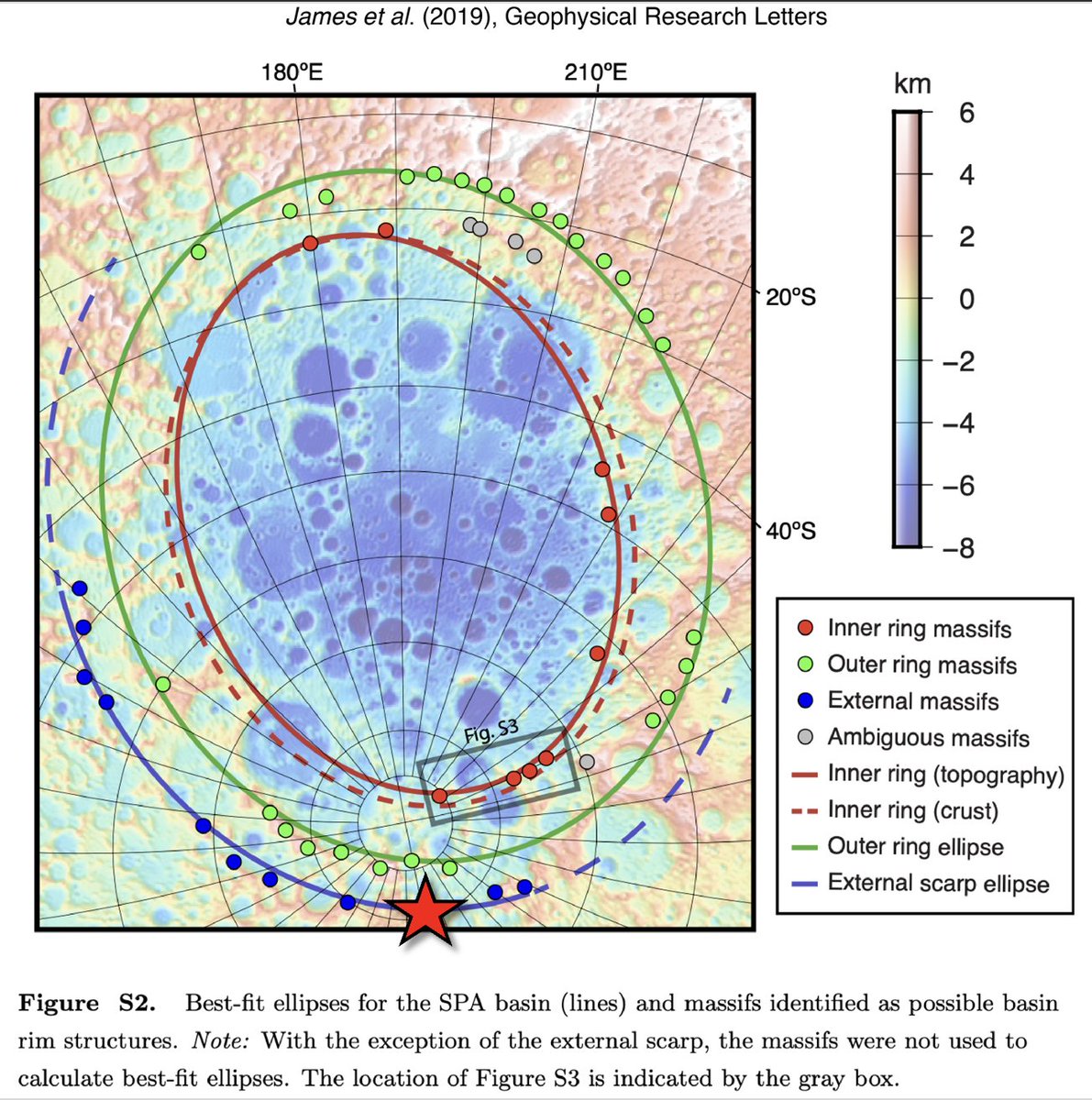 In 5 days, the Intuitive Machines' IM-1 lander will attempt to land near the south pole of the Moon. Previous work by @ThePlanetaryGuy and myself suggests that the landing site (red star) will be perched on the remnants of the South Pole–Aitken basin's third ring.