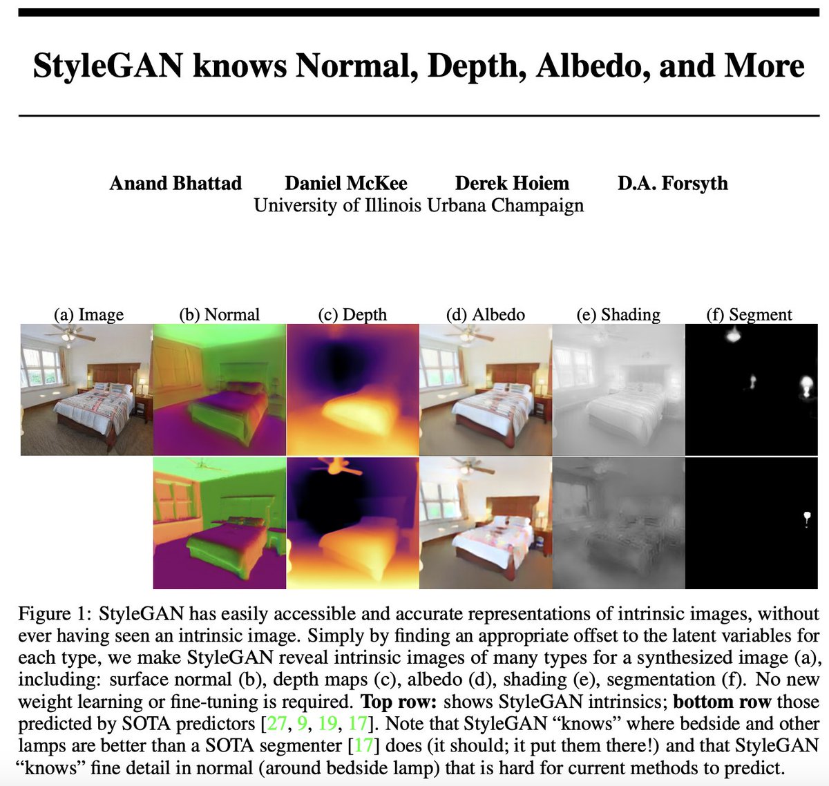 anand_bhattad's tweet photo. [1/2] "Generation of realistic images doesn't indicate physical understanding"

We've found generative models do capture interpretable physical concepts &amp; we can extract them without fine-tuning their backbone. Our evidence:
1) https://t.co/Op4wFUMN22
2) https://t.co/dCPwXotbzh https://t.co/r0VPCc41SD