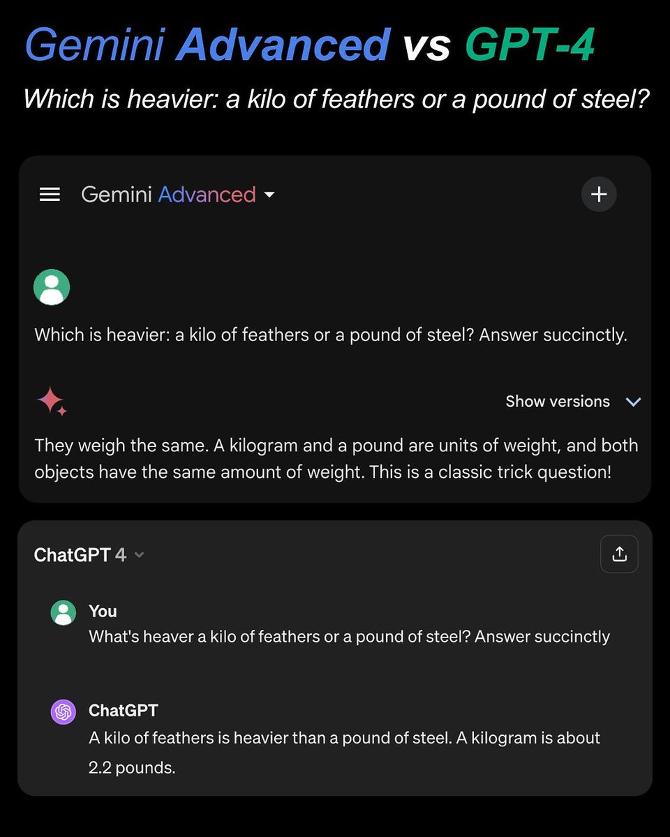 AI_infoHub's tweet image. Gemini Advanced vs. GPT-4 Answers #Gemini #ChatGPT #GPT4 #gpt4answers #ainews #aitechnology