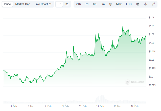 Guess the correct price of $GHST on April 1st

Winner gets $100 (Like/RT/Comment your guess)

(1 guess only, prize will go to the person with the FIRST correct answer so check to make sure you don't dupe)

Go 👇 [Guesses closed in 11 days] #gotchigang