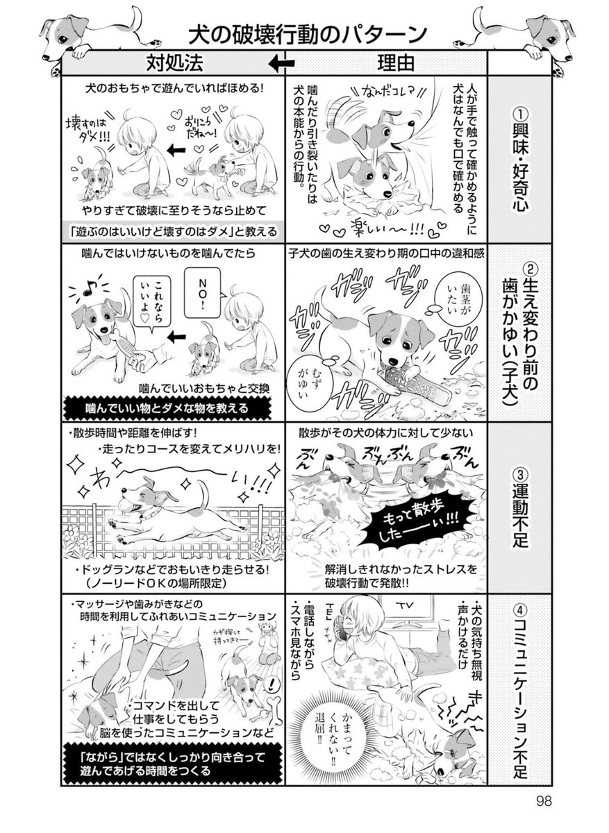 アニメ第16話ありがとうございました🐶
今回のエピソードは原作コミックス第5巻に収録されています✨こちらも是非よろしくお願いします🙇
https://t.co/gojqnY5CTV