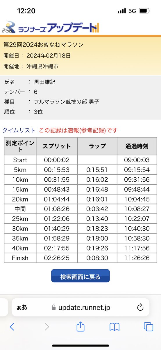 yu_ki0306's tweet photo. おきなわマラソン
2時間26分25秒　3位

MGC走られた冨安選手や濱崎選手に挑戦しましたが、後半は全く付いて行けず😭
もっと速い記録出したい！！！

気温も高く厳しいコンディションでしたが沖縄の魅力が詰まった素敵な大会でした！！

#おきなわマラソン https://t.co/PtEmi3xtYG