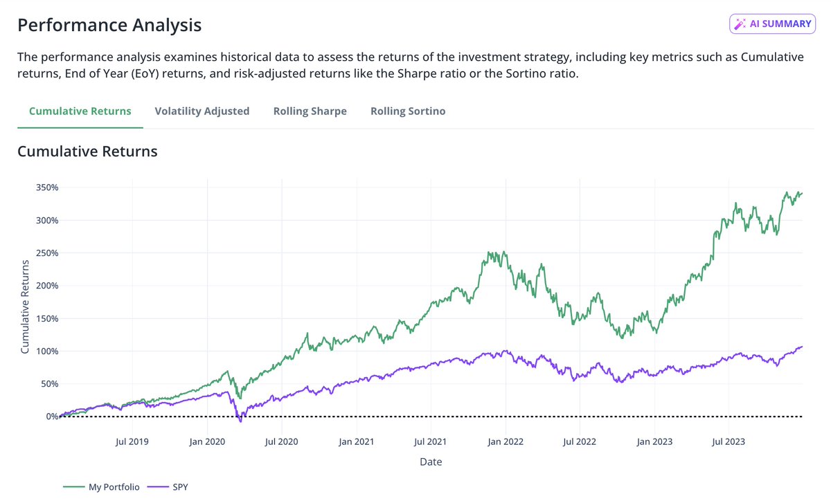 Portfolio Metrics (@PortfolioMetric) / Posts / X