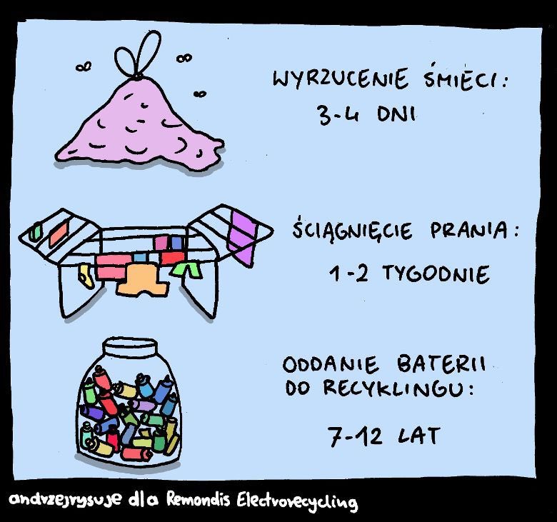 AndrzejRysuje's tweet image. Dziś Dzień Baterii. Rysunek na zamówienie Remondis Electrorecycling Polska

#andrzejrysuje 
#współpraca #kampania