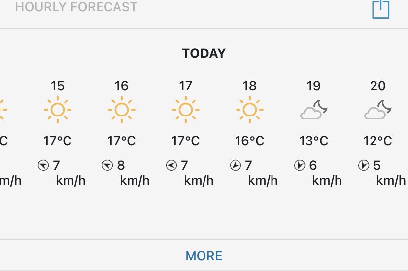 Hoy para los que vayan a los #Carmenes a disfrutar del #GranadaAlmería el derbi con nuestros queridos vecinos decir que las temperaturas rondarán los 17° (nada que ver con el día que podemos tener el sábado que viene)