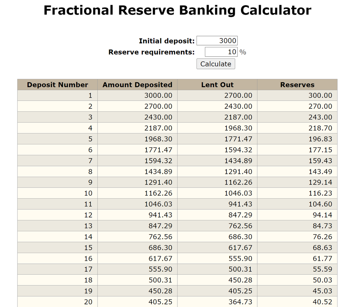 duonine's tweet image. 🚨  Why are crypto ponzis always related to new stablecoins? A long post.

▫️  Buy 1 ETH for $3,000
▫️  Stake ETH into stETH
▫️  Turn stETH into wstETH
▫️  Use wstETH to mint mkUSD
▫️  Use mkUSD to borrow more ETH
▫️  Stake ETH into stETH...

This is how you create magic money…