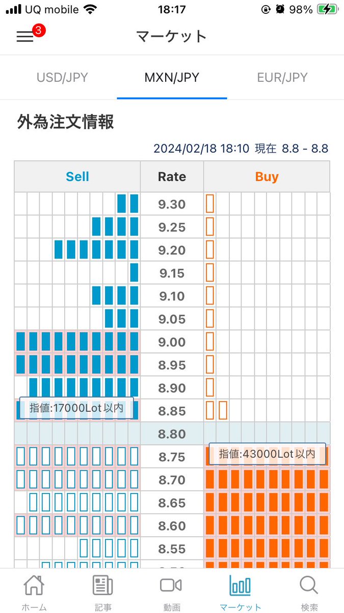 ペソ円買い壁＆売り壁、買い壁の方が強い